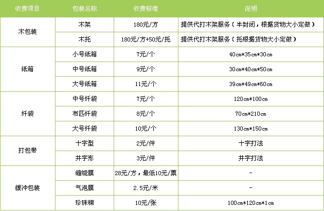 衡水至興義物流公司