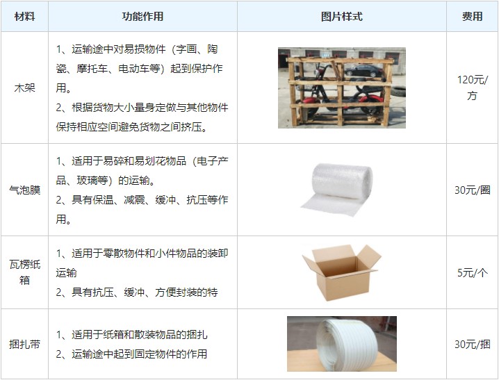 衡水到濟源物流專線