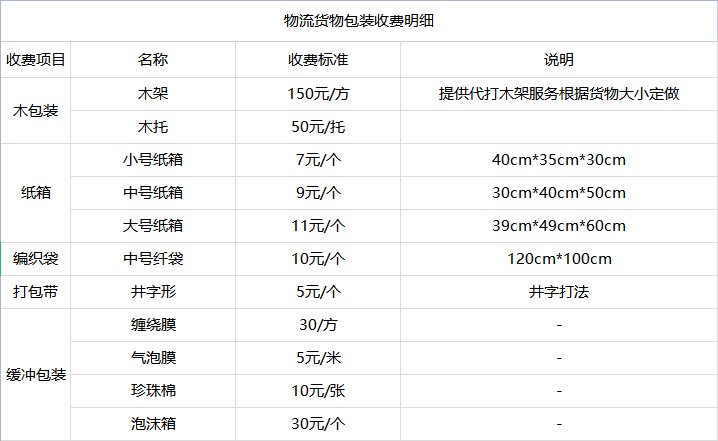 <a href='http://m.shhryy.com.cn/a/news/youhuihuodong/15090.html' target='_blank'><u>衡水到遼陽貨運專線</u></a>